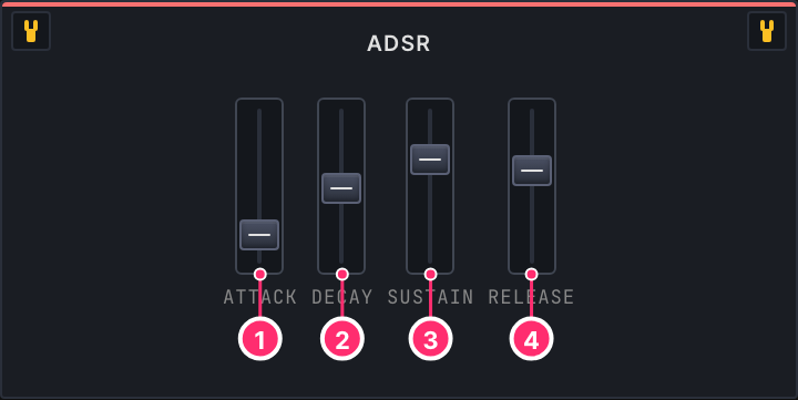 Numbered control face for adsr